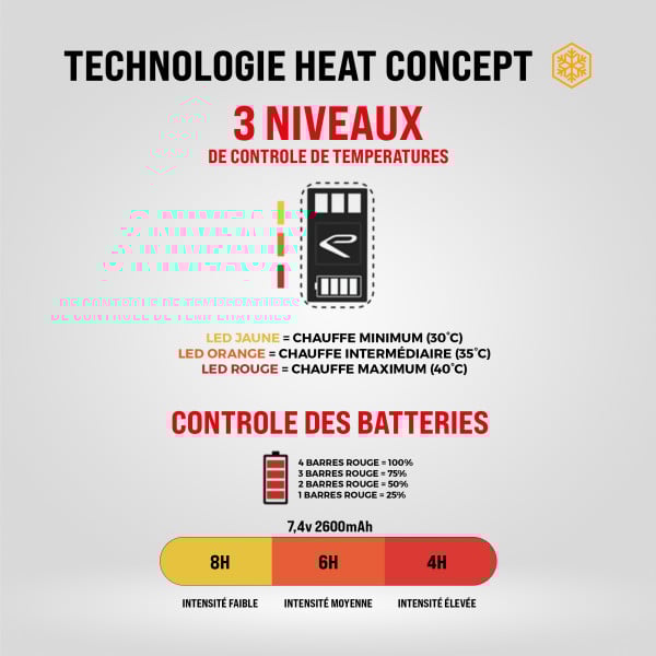 Gants chauffants EKOI Perf HEAT CONCEPT Waterproof HDRY®